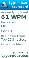 Scorecard for user lex36