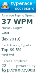 Scorecard for user lexi2018