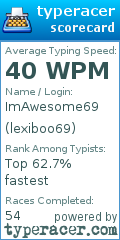 Scorecard for user lexiboo69