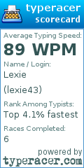 Scorecard for user lexie43