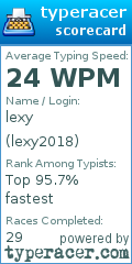 Scorecard for user lexy2018