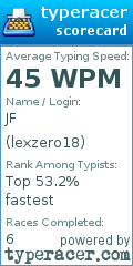 Scorecard for user lexzero18