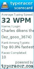 Scorecard for user lez_gooo_3674