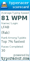 Scorecard for user lfab