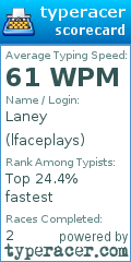 Scorecard for user lfaceplays