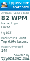 Scorecard for user lg193