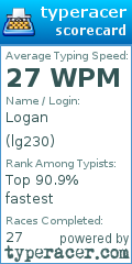 Scorecard for user lg230