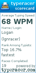 Scorecard for user lgnracer