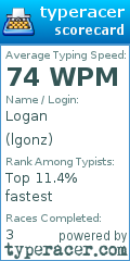 Scorecard for user lgonz
