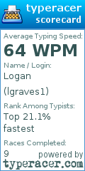 Scorecard for user lgraves1
