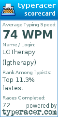 Scorecard for user lgtherapy