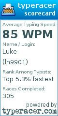 Scorecard for user lh9901