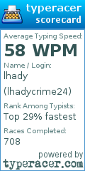 Scorecard for user lhadycrime24