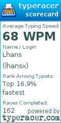 Scorecard for user lhansx