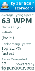 Scorecard for user lholl5