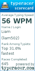 Scorecard for user liam502