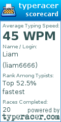 Scorecard for user liam6666