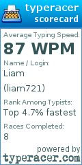 Scorecard for user liam721