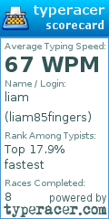 Scorecard for user liam85fingers