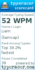 Scorecard for user liamcap