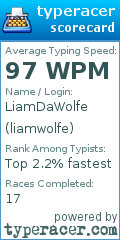 Scorecard for user liamwolfe
