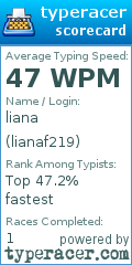 Scorecard for user lianaf219