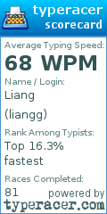 Scorecard for user liangg