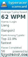 Scorecard for user liangsin