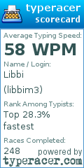 Scorecard for user libbim3