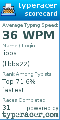 Scorecard for user libbs22
