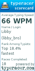 Scorecard for user libby_bro