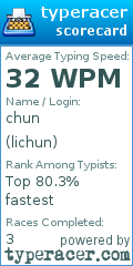 Scorecard for user lichun