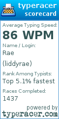 Scorecard for user liddyrae