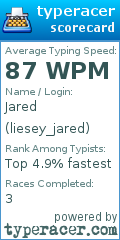 Scorecard for user liesey_jared