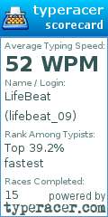 Scorecard for user lifebeat_09