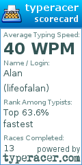 Scorecard for user lifeofalan