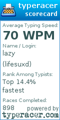 Scorecard for user lifesuxd