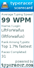 Scorecard for user liftforwaifus