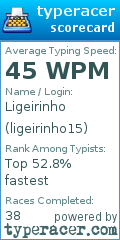 Scorecard for user ligeirinho15