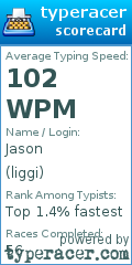 Scorecard for user liggi
