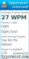 Scorecard for user light_fury