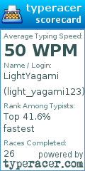 Scorecard for user light_yagami123