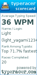 Scorecard for user light_yagami1234