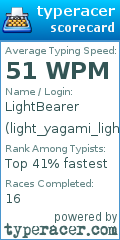 Scorecard for user light_yagami_light