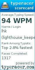 Scorecard for user lighthouse_keeper