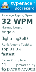 Scorecard for user lightning8olt