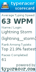 Scorecard for user lightning__storm