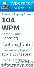 Scorecard for user lightning_hunter