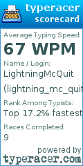 Scorecard for user lightning_mc_quit