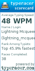 Scorecard for user lightning_mcqueen_69